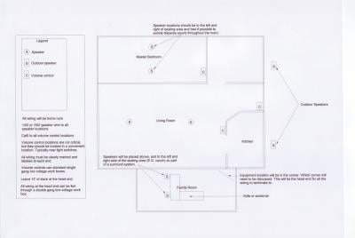 Design and Consultation