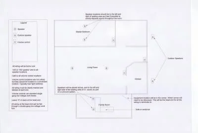 Design and Consultation